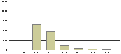 wTyping SisterPrincess UCM FlashxAccess Log