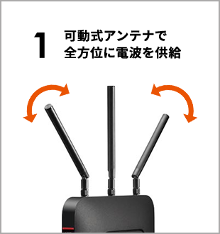 1 可動式アンテナで全方位に電波を供給 v6プラス