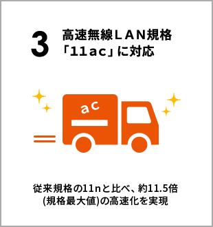 3 高速無線ＬＡＮ規格「１１ａｃ」に対応 v6プラス