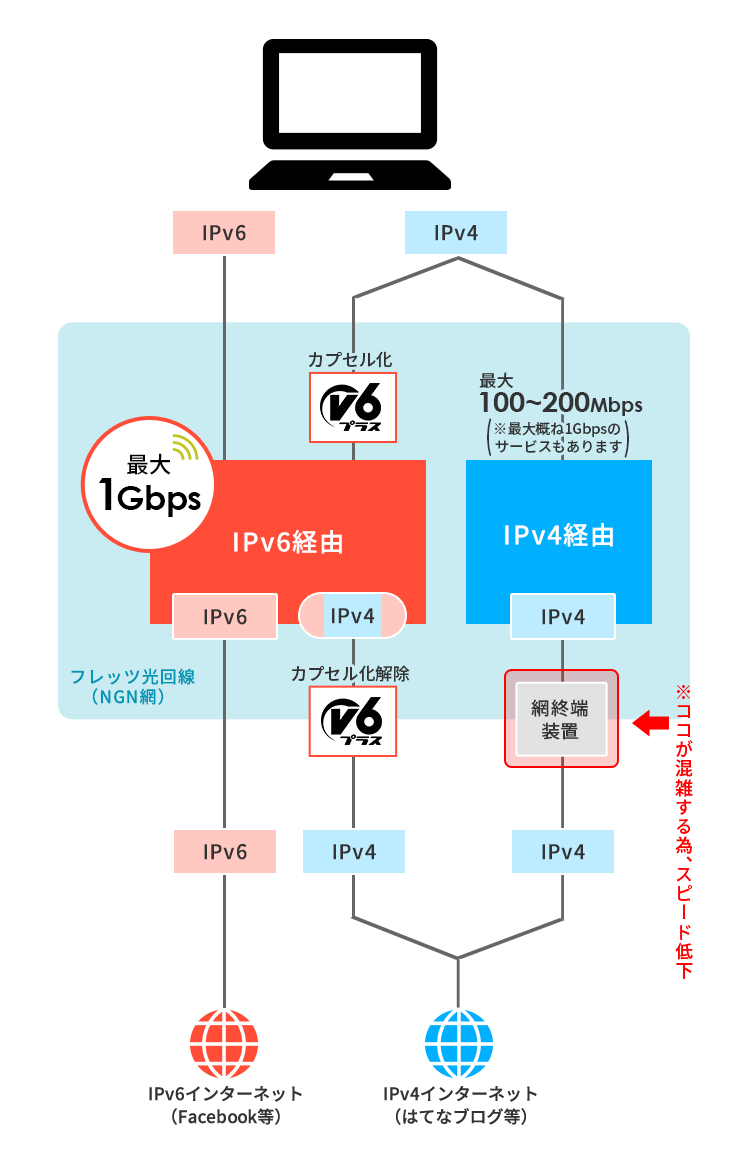 フレッツ ntt 光 東日本