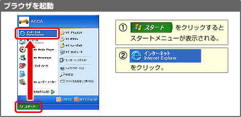 ブラウザを起動